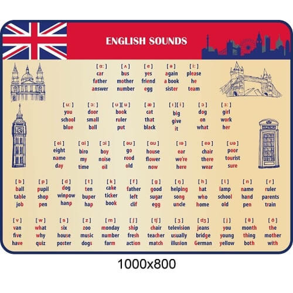 Стенд "Английские звуки" в кабинет английского,  достопримечательности Британии (синий кант)